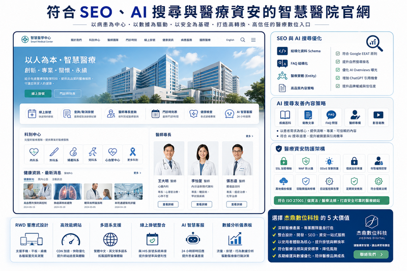 醫院網站SEO, 醫療網站UX, 醫院網站改版, 醫院掛號系統網站, 醫療網站無障礙設計,醫療網站資安, 醫院AI客服, 醫院RWD網站設計, 醫療網站開發, 醫院品牌網站