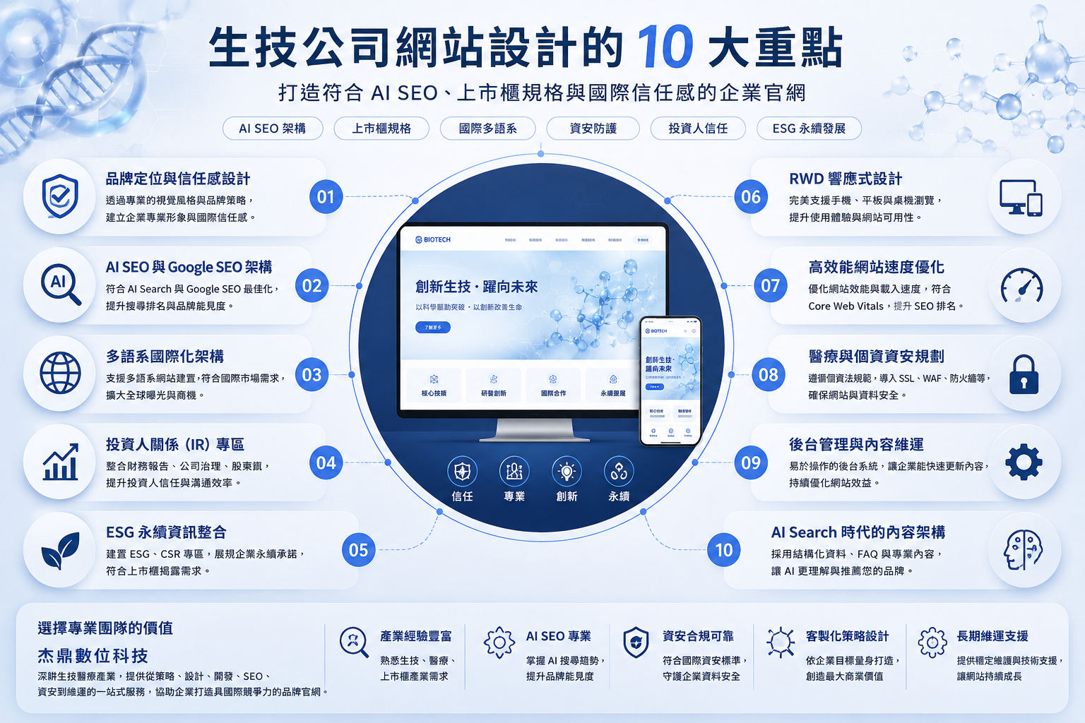 生物科技網站設計,醫藥公司網站設計,上市公司網站設計,IR 網站設計,ESG 網站設計,AI SEO 網站設計,生技官網設計,生技企業網站建置,醫療網站資安,多語系企業網站,AI Search SEO,生技網站改版,企業形象官網,RWD 響應式網站,生技品牌網站