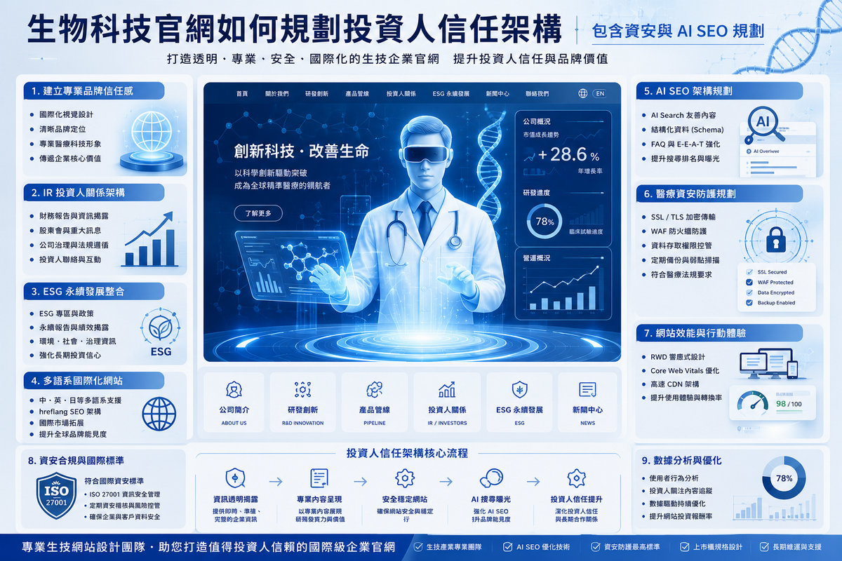 生技公司網站設計,生物科技網站設計,醫藥公司網站設計,IR 網站設計,ESG 網站設計,上市公司網站設計,AI SEO 網站設計,投資人關係網站,生技網站改版,醫療網站資安,企業官網設計,多語系企業網站,AI Search SEO,生技品牌網站,上市櫃網站規劃