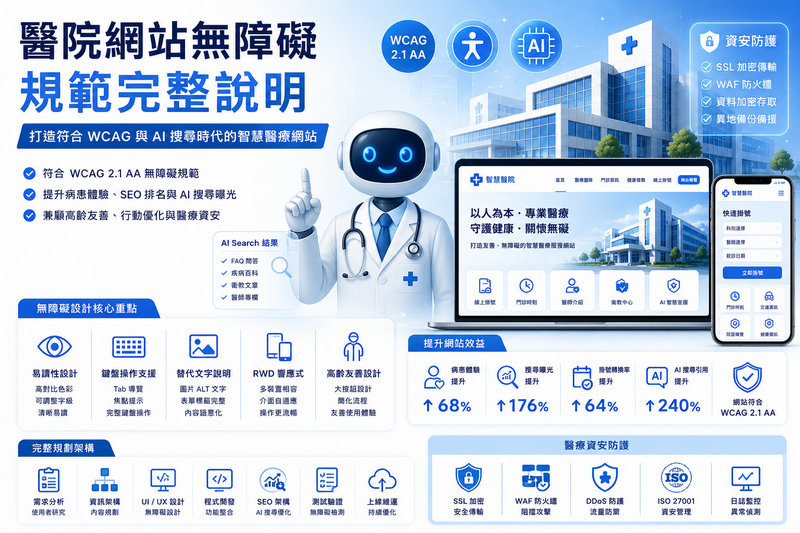 WCAG 2.1 AA, 醫院網站SEO, AI搜尋友善網站,高齡友善網站設計, 醫療網站資安,醫院網站改版, 醫院RWD網站設計,FAQ SEO, Entity SEO, 醫療網站開發