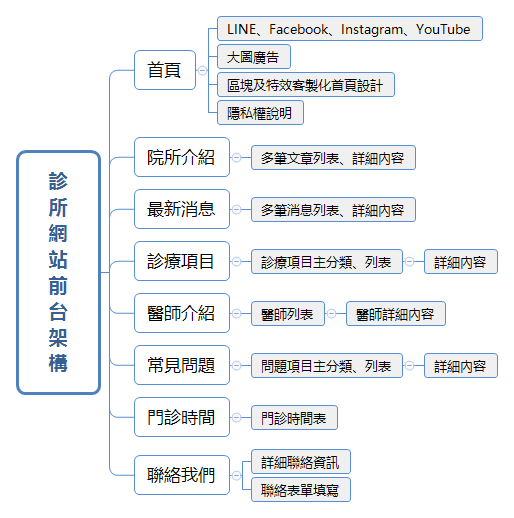 診所網站設計,診所網頁設計,診所網站設計多少錢,客製化診所網站設計,杰鼎數位科技,杰鼎網站設計公司