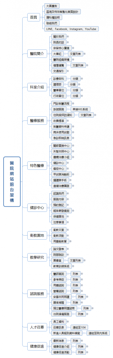 醫院網站設計,醫院網頁設計,醫院網站設計多少錢,客製化醫院網站設計,杰鼎數位科技,杰鼎網站設計公司