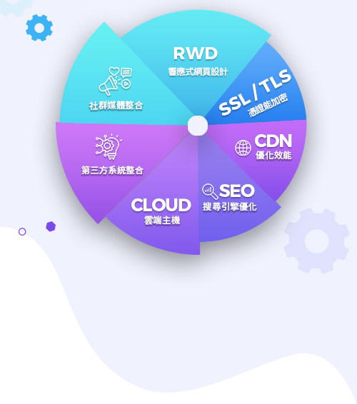 滿足您的所有網站需求